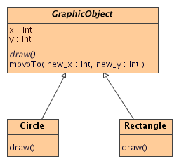 Example of abstract class